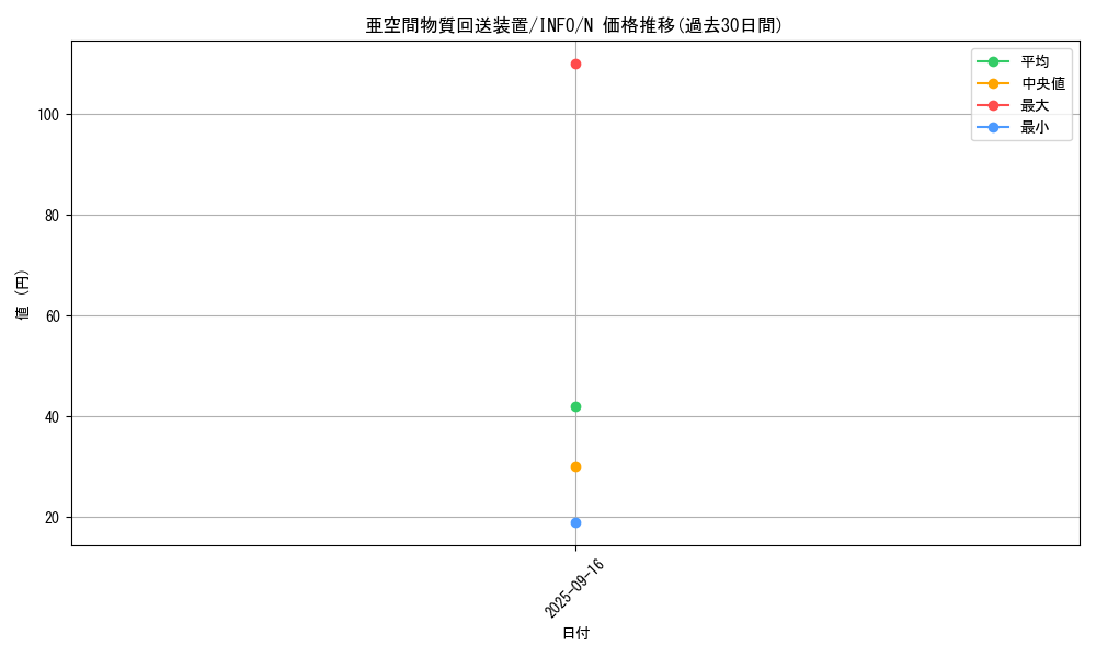 card_725_series_1385_rarity_1_graph