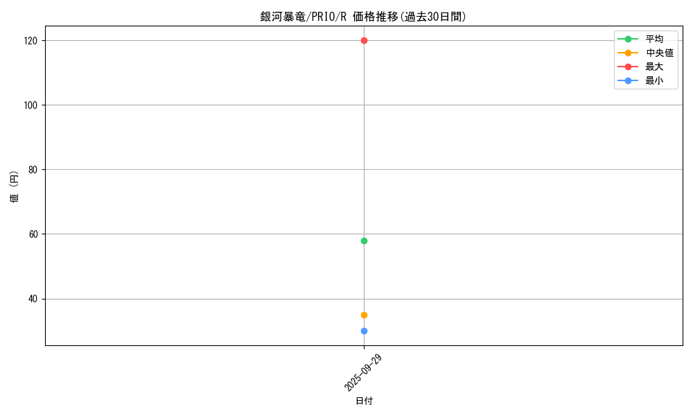 card_7260_series_16801_rarity_62_graph