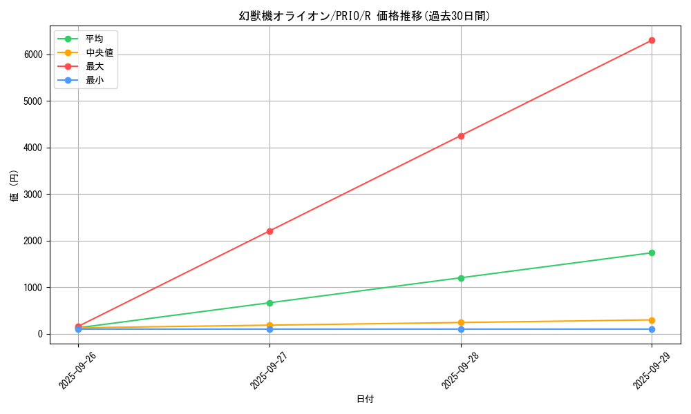 card_7265_series_16801_rarity_62_graph