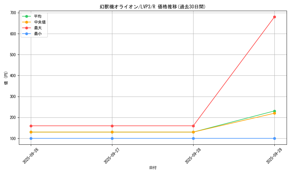 card_7265_series_7913_rarity_62_graph