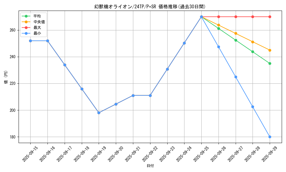 card_7265_series_931_rarity_183_graph