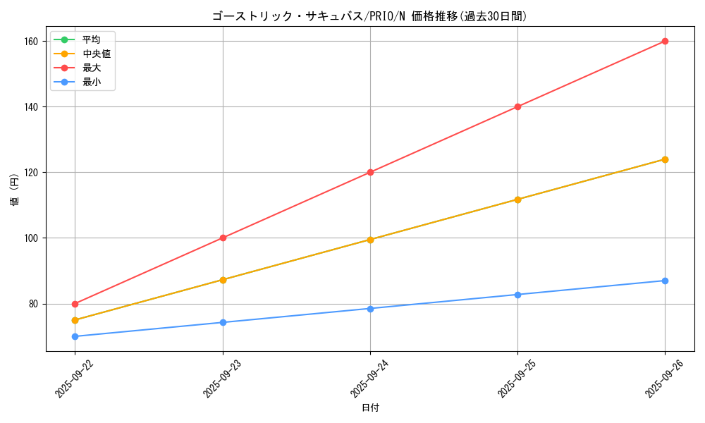 card_7267_series_16801_rarity_1_graph