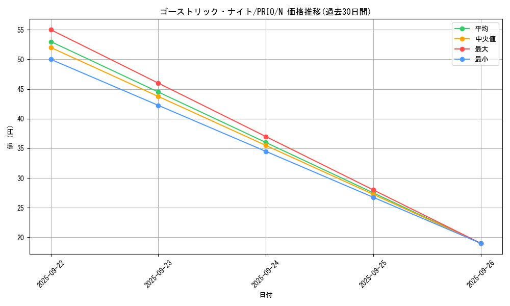 card_7268_series_16801_rarity_1_graph
