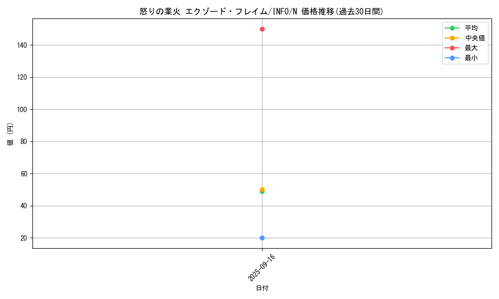 card_726_series_1385_rarity_1_graph
