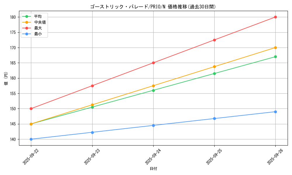 card_7270_series_16801_rarity_1_graph