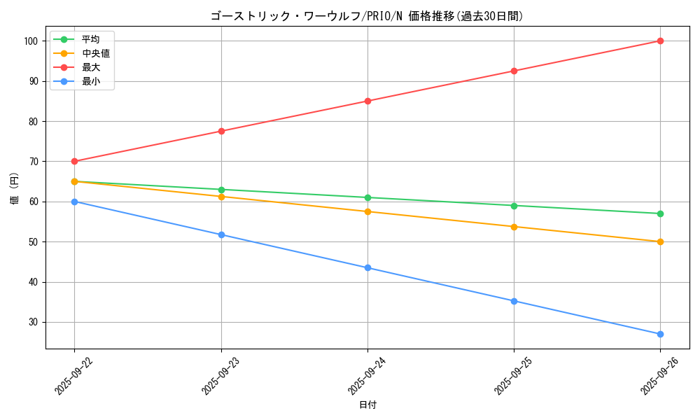 card_7271_series_16801_rarity_1_graph