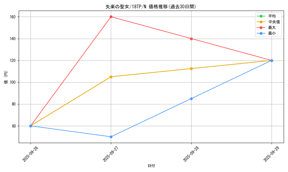 card_7273_series_15407_rarity_1_graph