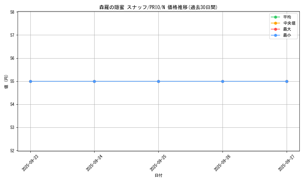 card_7277_series_16801_rarity_1_graph