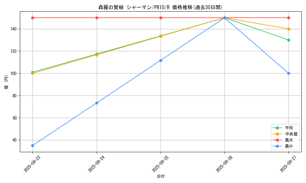 card_7278_series_16801_rarity_62_graph