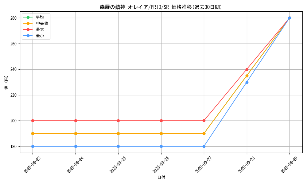 card_7279_series_16801_rarity_3_graph