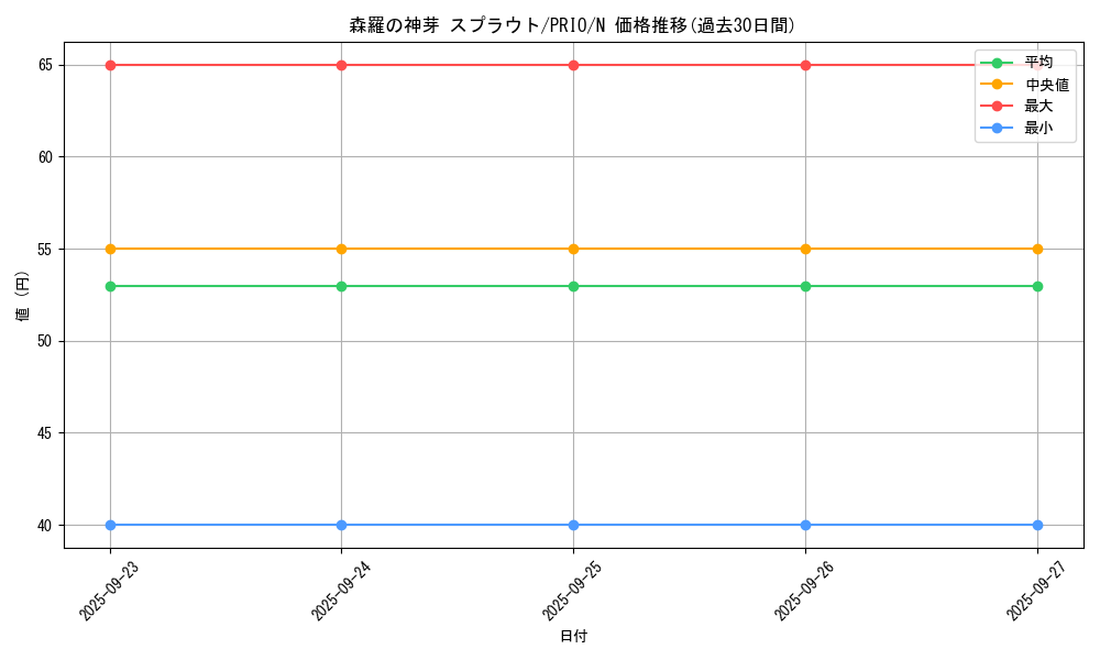 card_7280_series_16801_rarity_1_graph