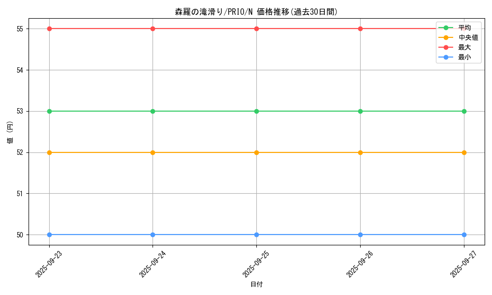 card_7281_series_16801_rarity_1_graph
