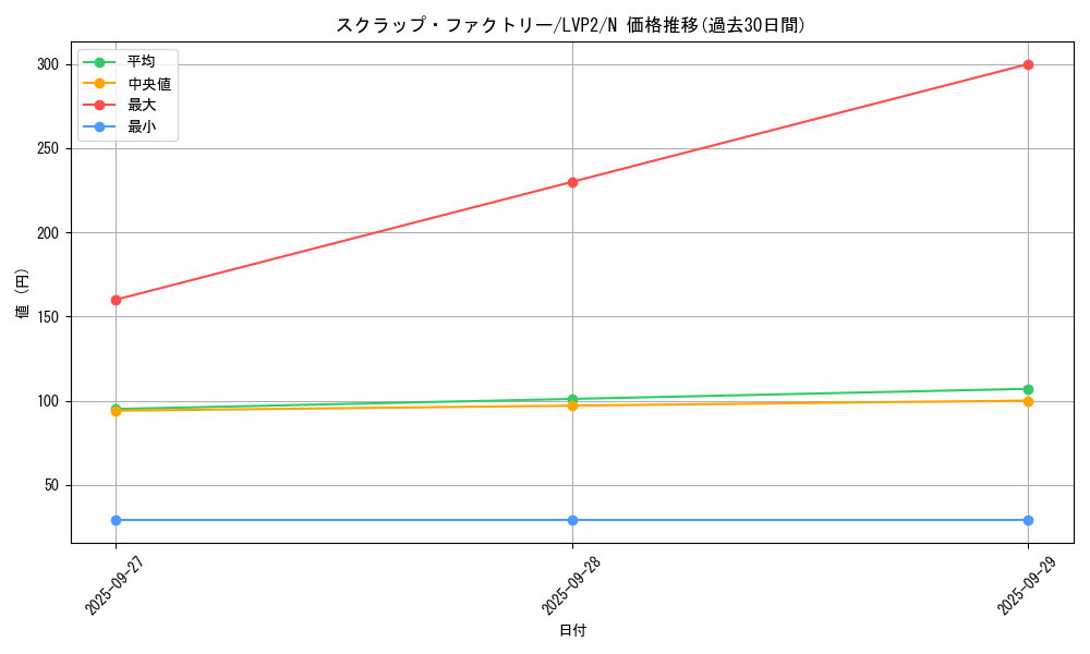 card_7286_series_9567_rarity_1_graph
