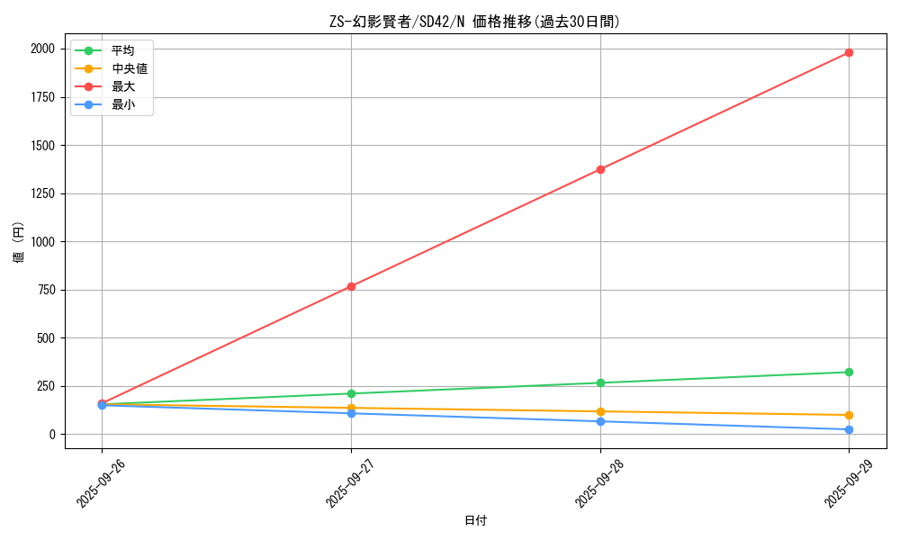 card_7288_series_5437_rarity_1_graph