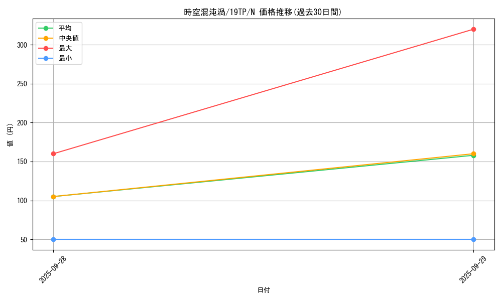 card_7289_series_12471_rarity_1_graph