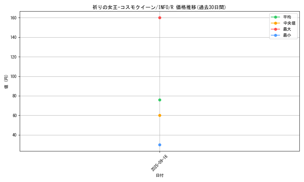 card_728_series_1385_rarity_62_graph