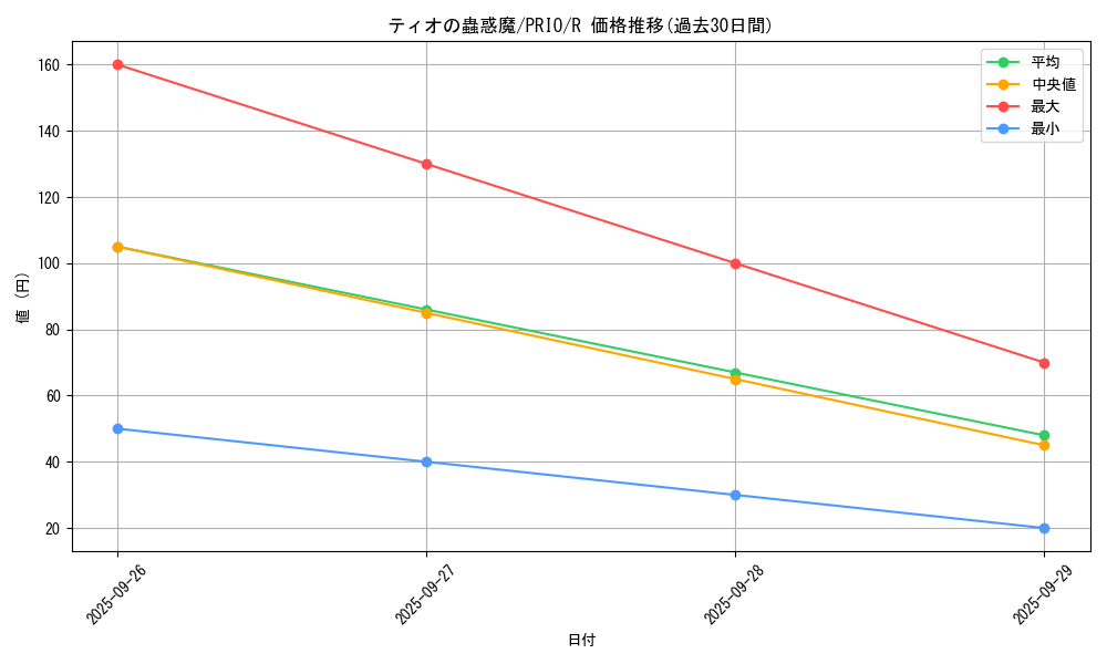 card_7292_series_16801_rarity_62_graph