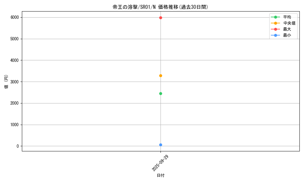 card_7293_series_14482_rarity_1_graph