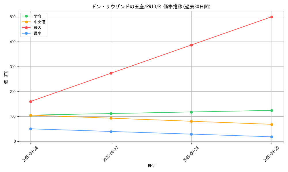 card_7295_series_16801_rarity_62_graph