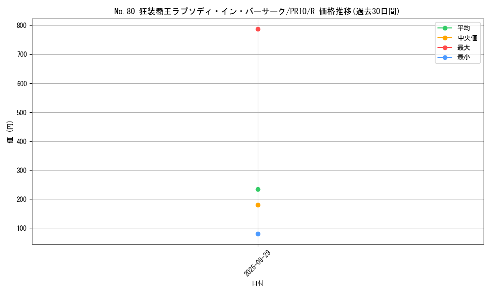 card_7298_series_16801_rarity_62_graph