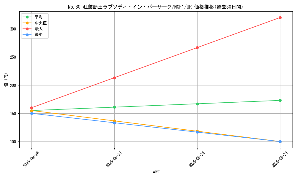 card_7298_series_7049_rarity_7_graph