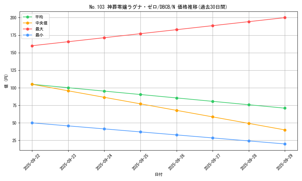 card_7299_series_1050_rarity_1_graph