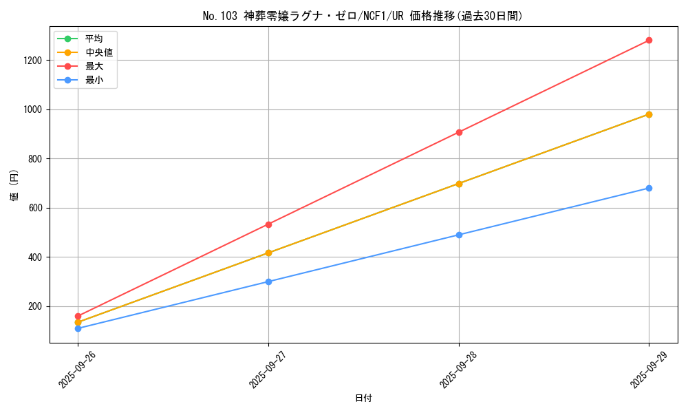 card_7299_series_7049_rarity_5640_graph