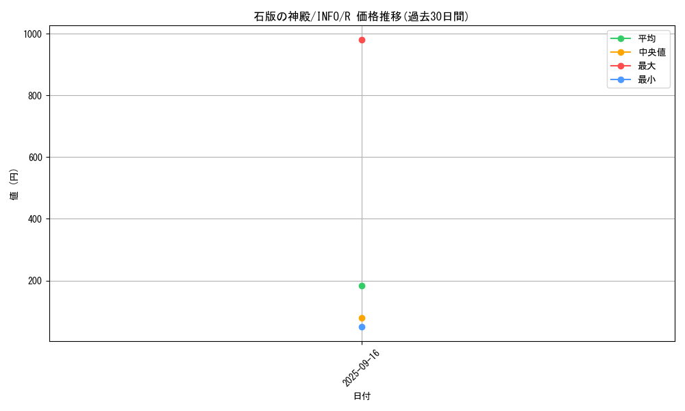 card_729_series_1385_rarity_62_graph
