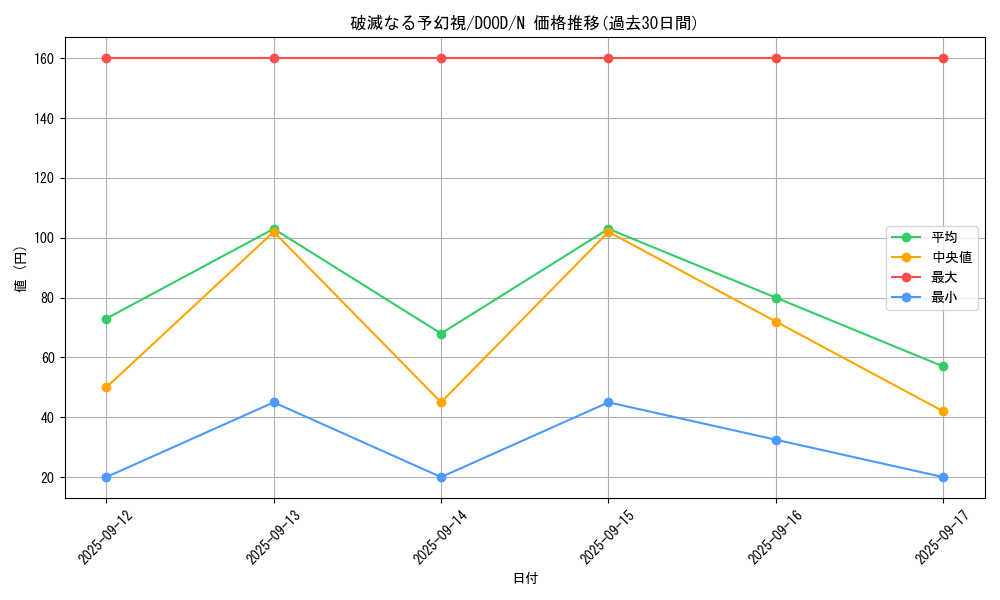 card_72_series_62_rarity_1_graph