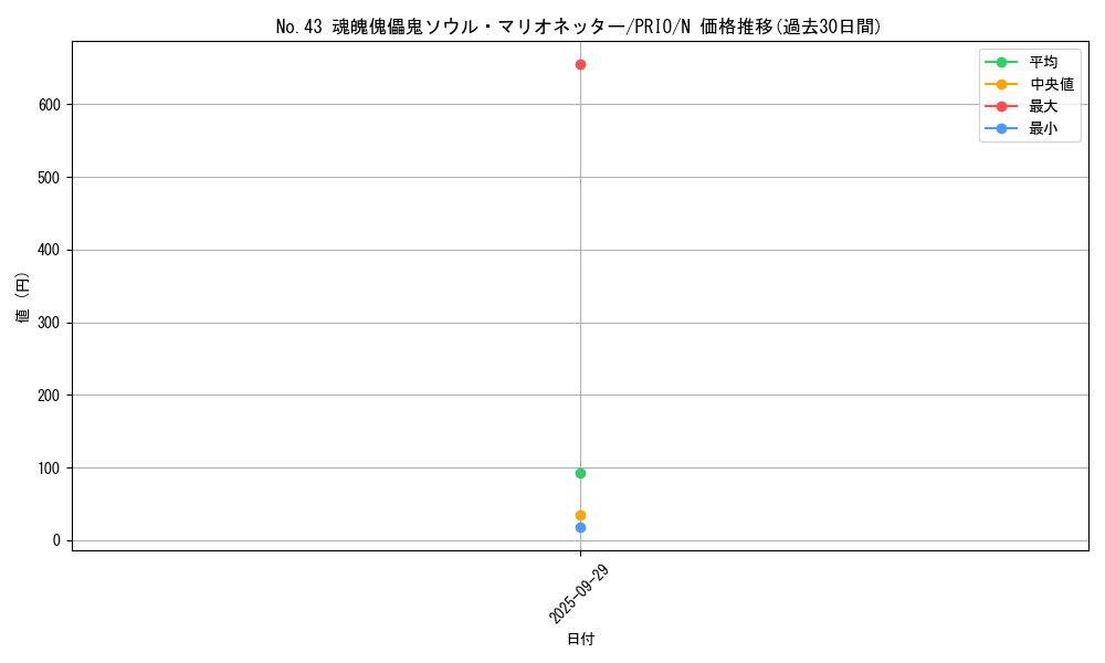 card_7300_series_16801_rarity_1_graph