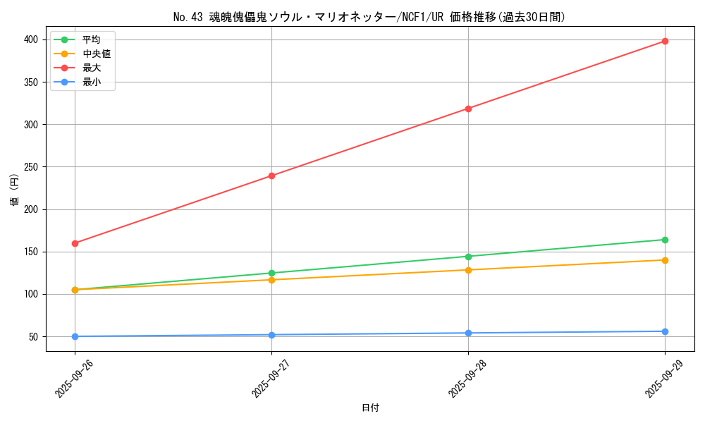 card_7300_series_7049_rarity_7_graph