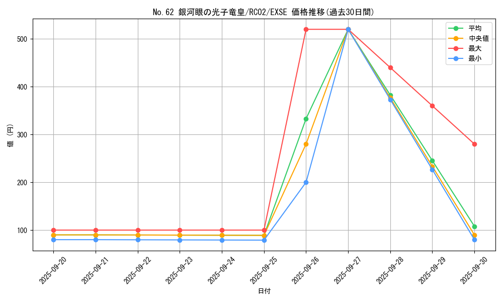 card_7301_series_10878_rarity_1021_graph