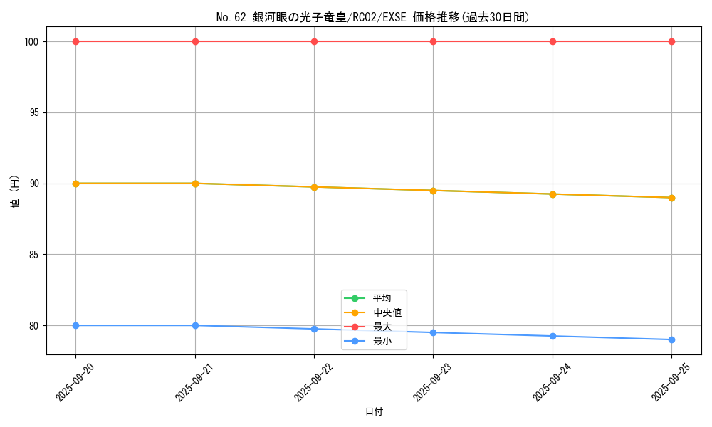 card_7301_series_10878_rarity_1021_graph