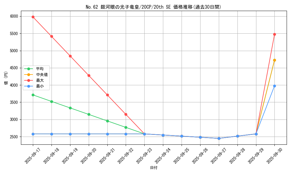 card_7301_series_12955_rarity_7560_graph