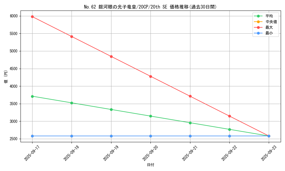 card_7301_series_12955_rarity_7560_graph