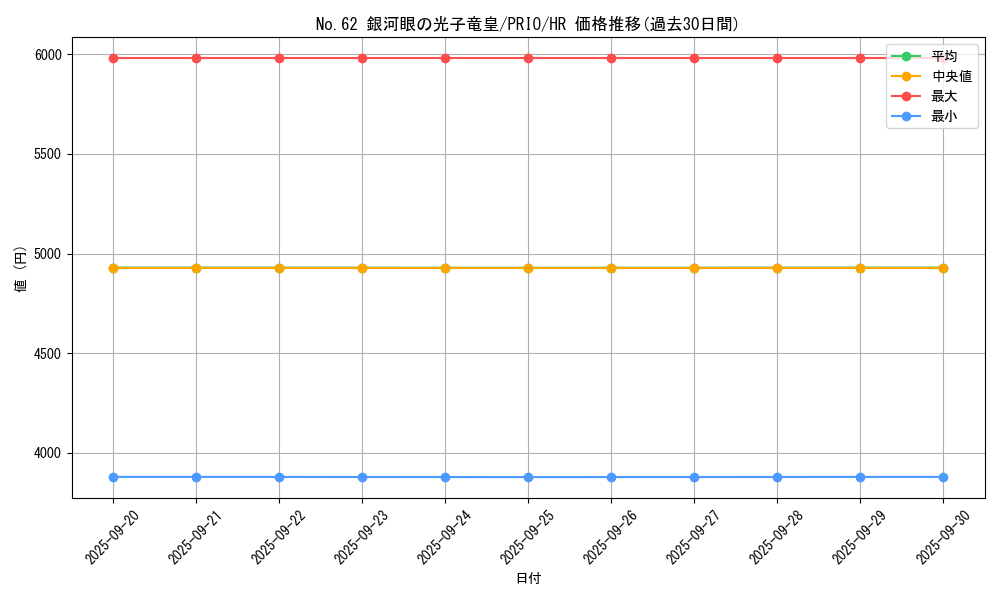 card_7301_series_16801_rarity_407_graph