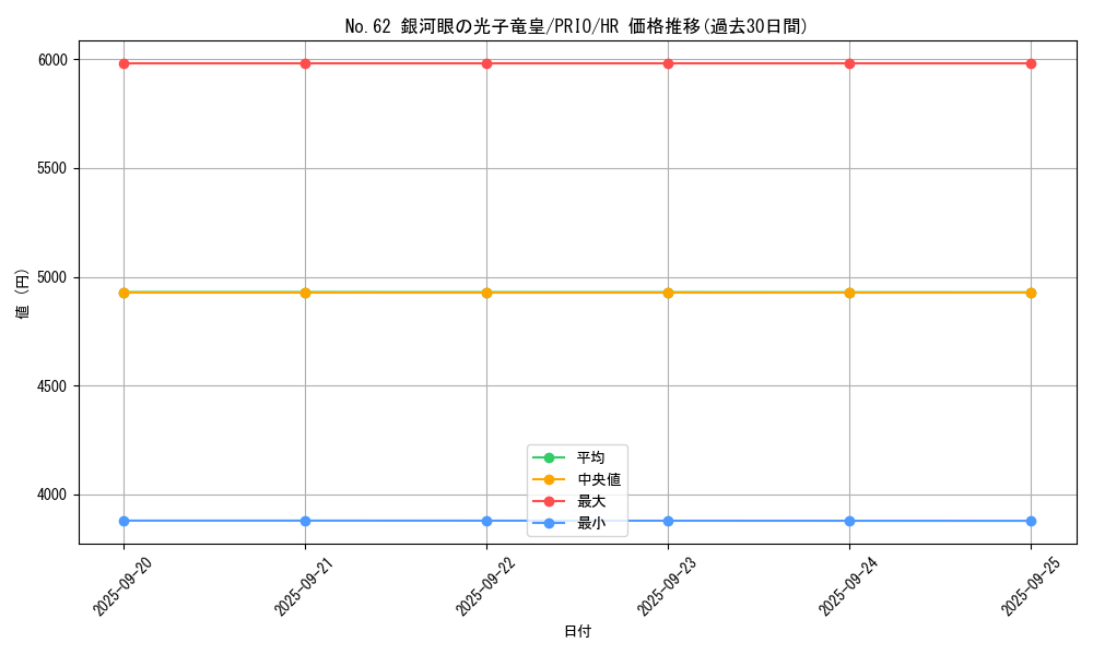 card_7301_series_16801_rarity_407_graph
