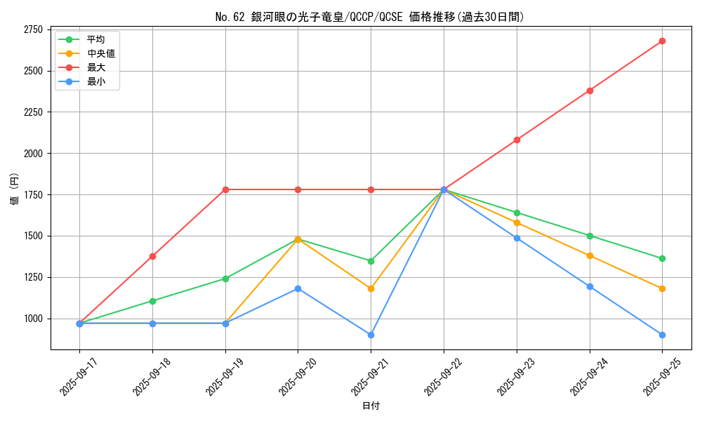 card_7301_series_2528_rarity_408_graph