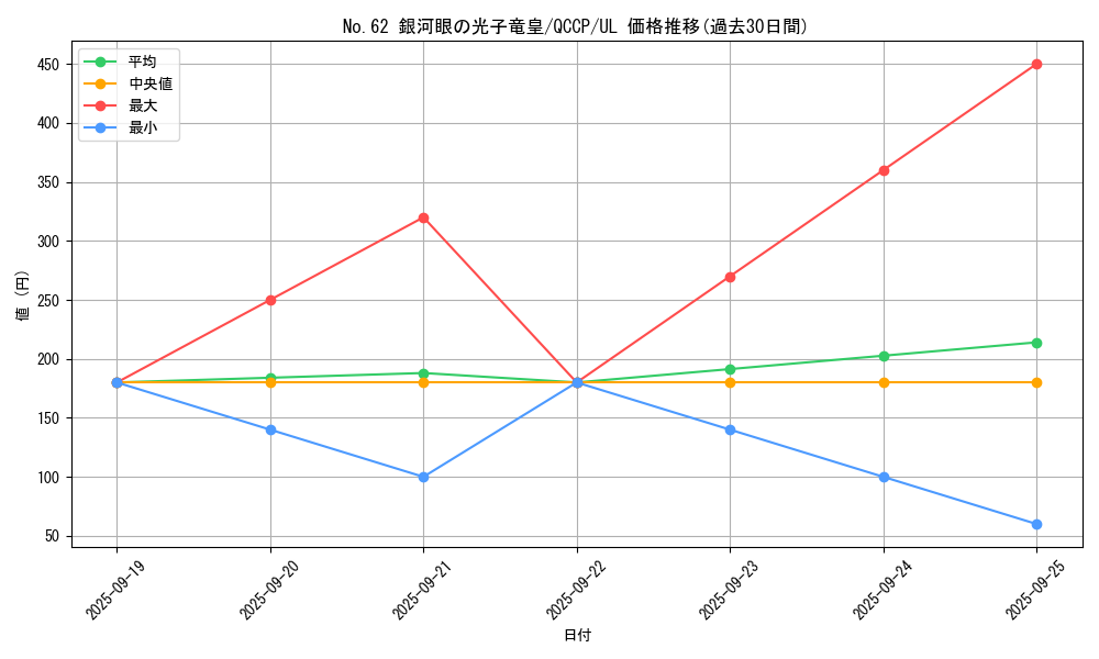 card_7301_series_2528_rarity_77_graph