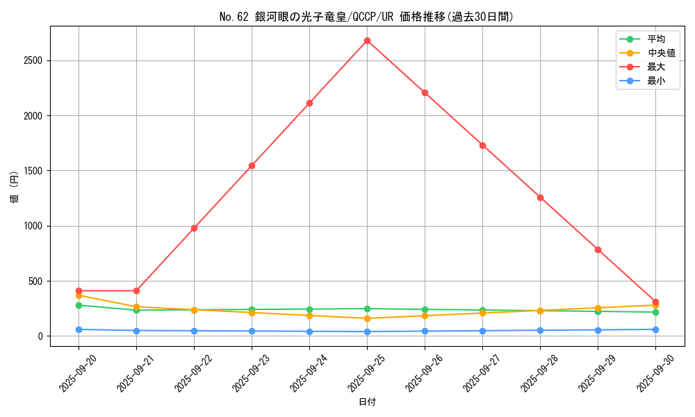 card_7301_series_2528_rarity_7_graph