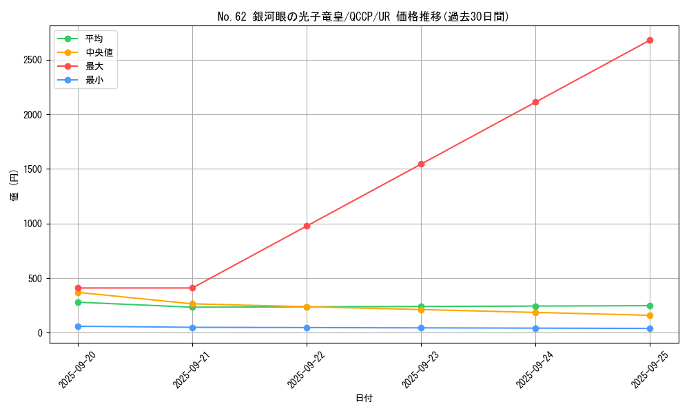 card_7301_series_2528_rarity_7_graph