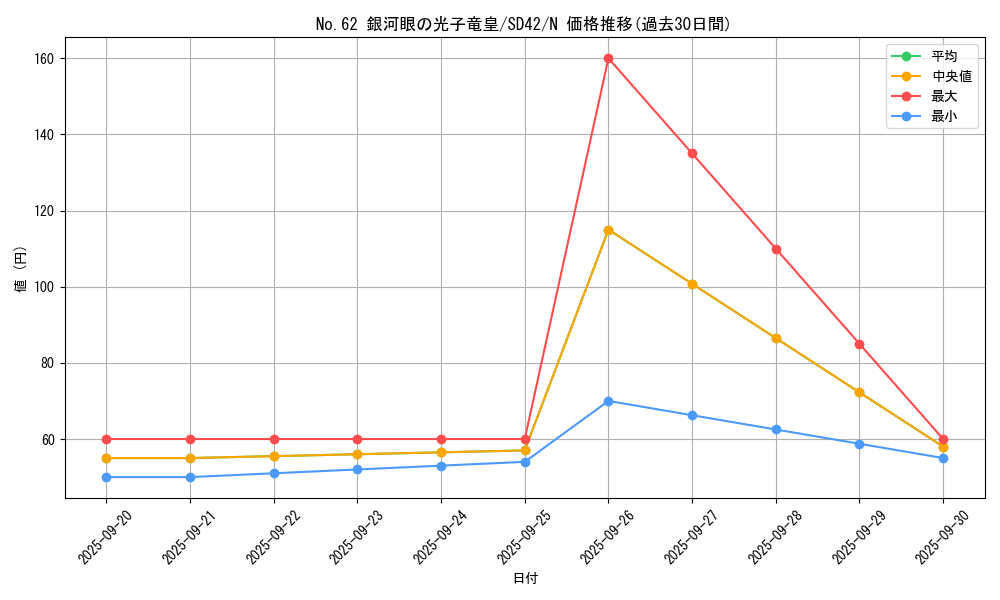 card_7301_series_5437_rarity_1_graph