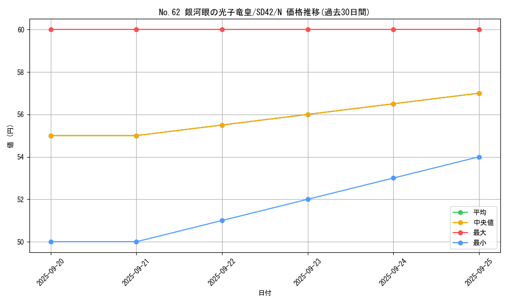 card_7301_series_5437_rarity_1_graph