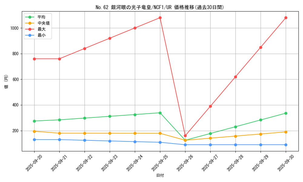 card_7301_series_7049_rarity_7_graph