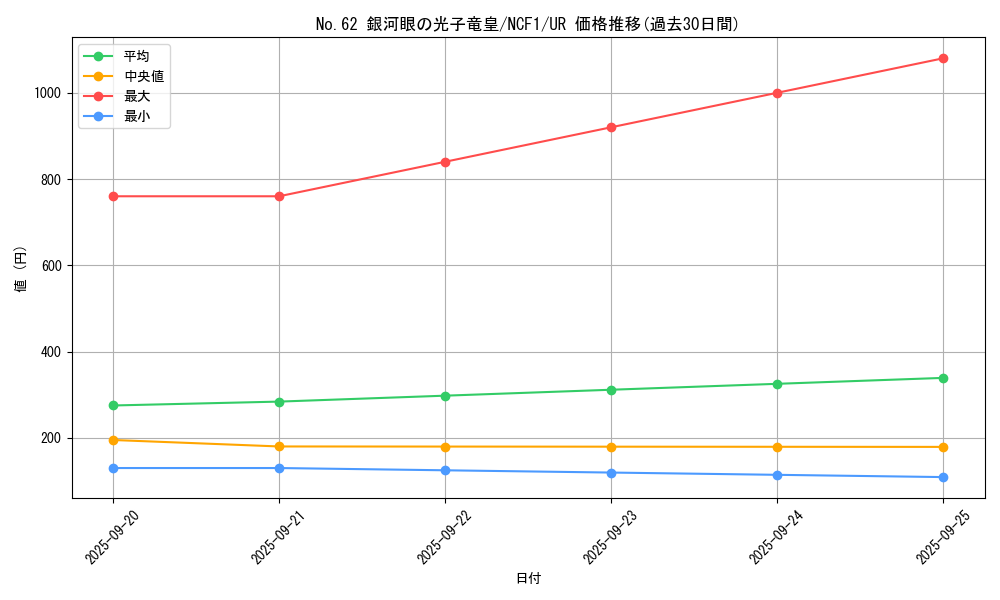 card_7301_series_7049_rarity_7_graph