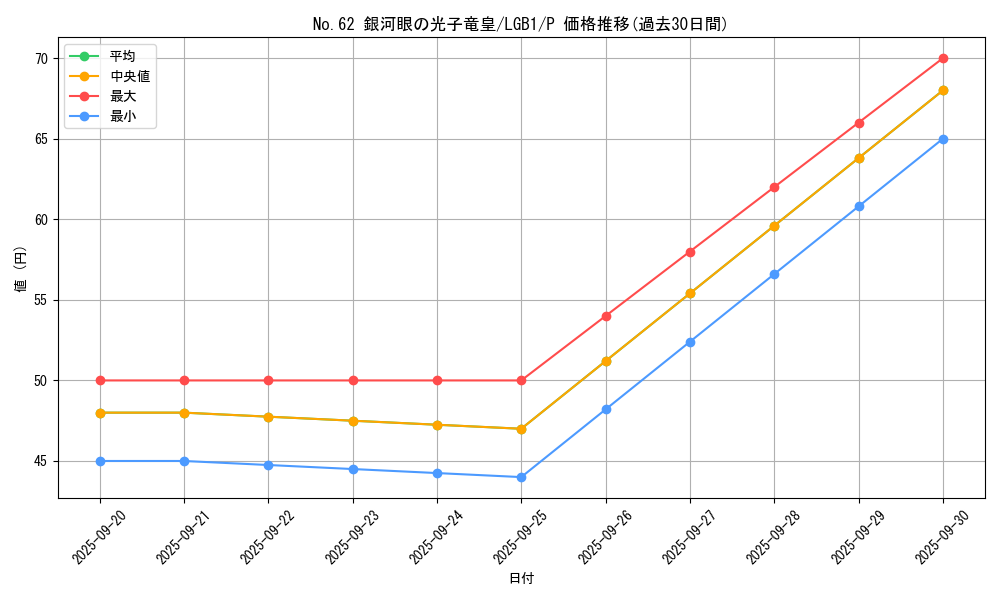 card_7301_series_7758_rarity_2_graph