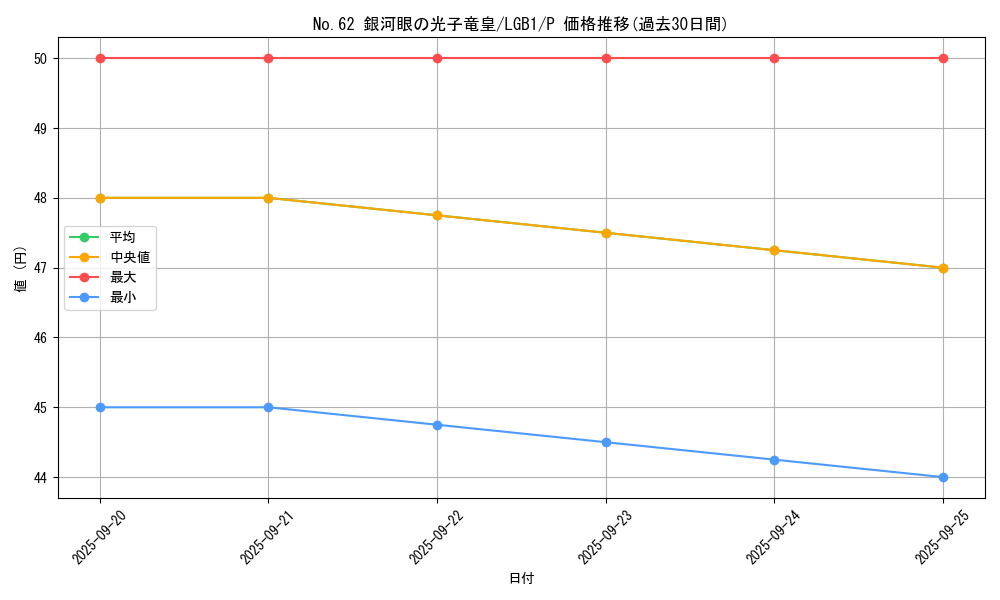 card_7301_series_7758_rarity_2_graph