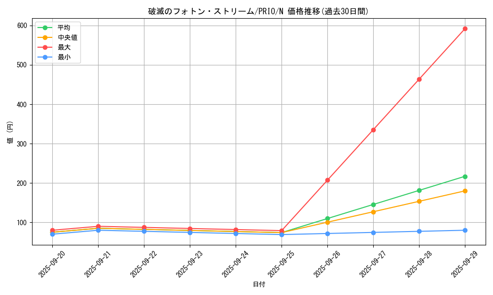 card_7303_series_16801_rarity_1_graph