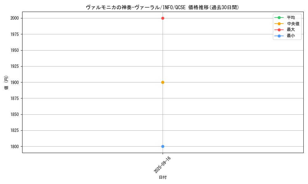card_730_series_1385_rarity_408_graph