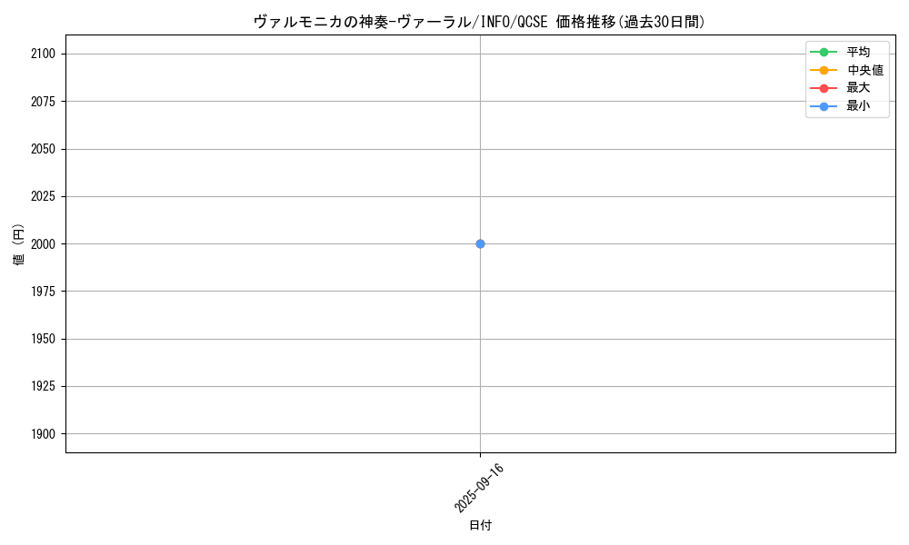 card_730_series_1385_rarity_408_graph